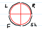 Circle divided orthogonally