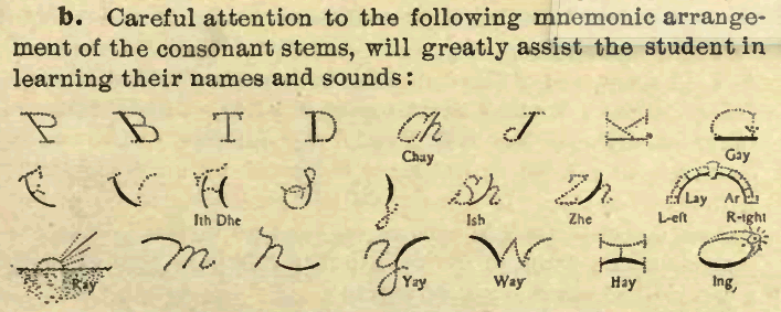Osgoodby Mnemonic